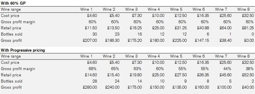 progressive-pricing-example.jpg